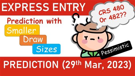 express entry draw prediction